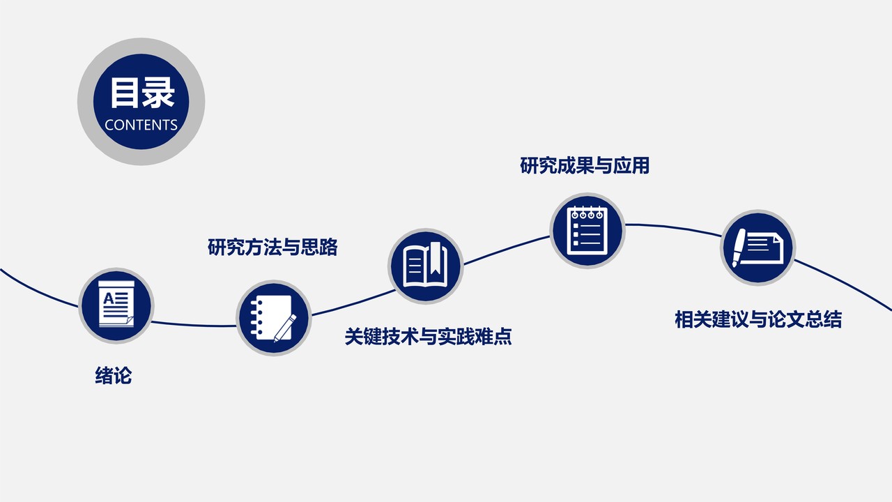 研究生毕业答辩模板