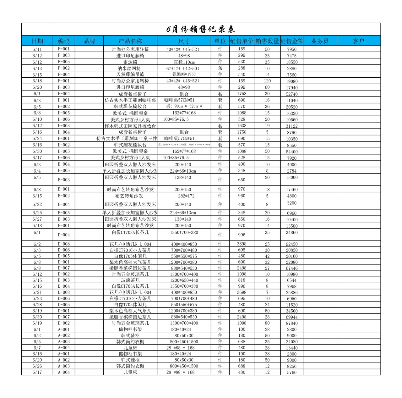 按品牌统计分析销售收入
