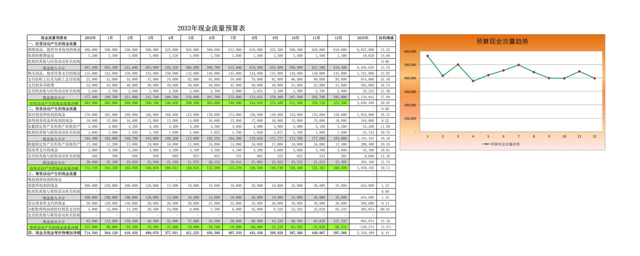 预算现金流量表