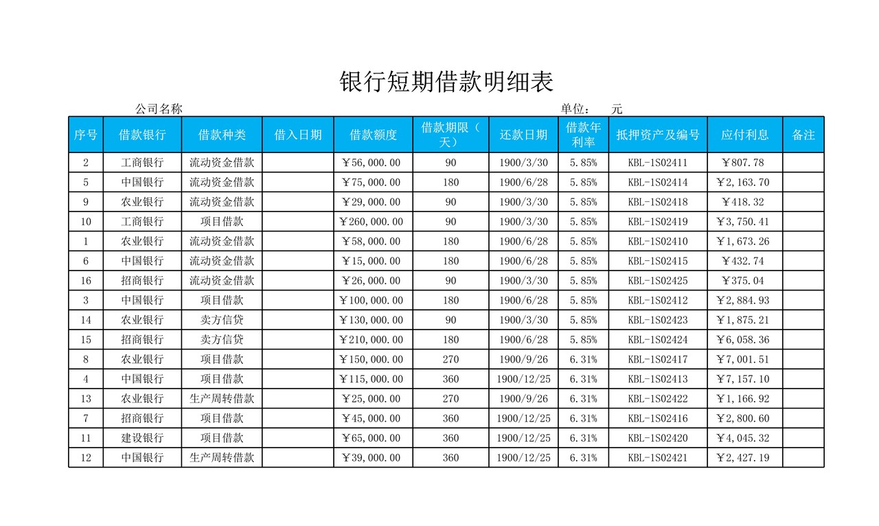 短期借款明细表