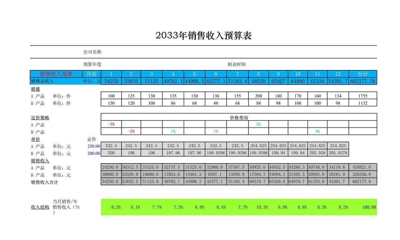 销售收入预算表