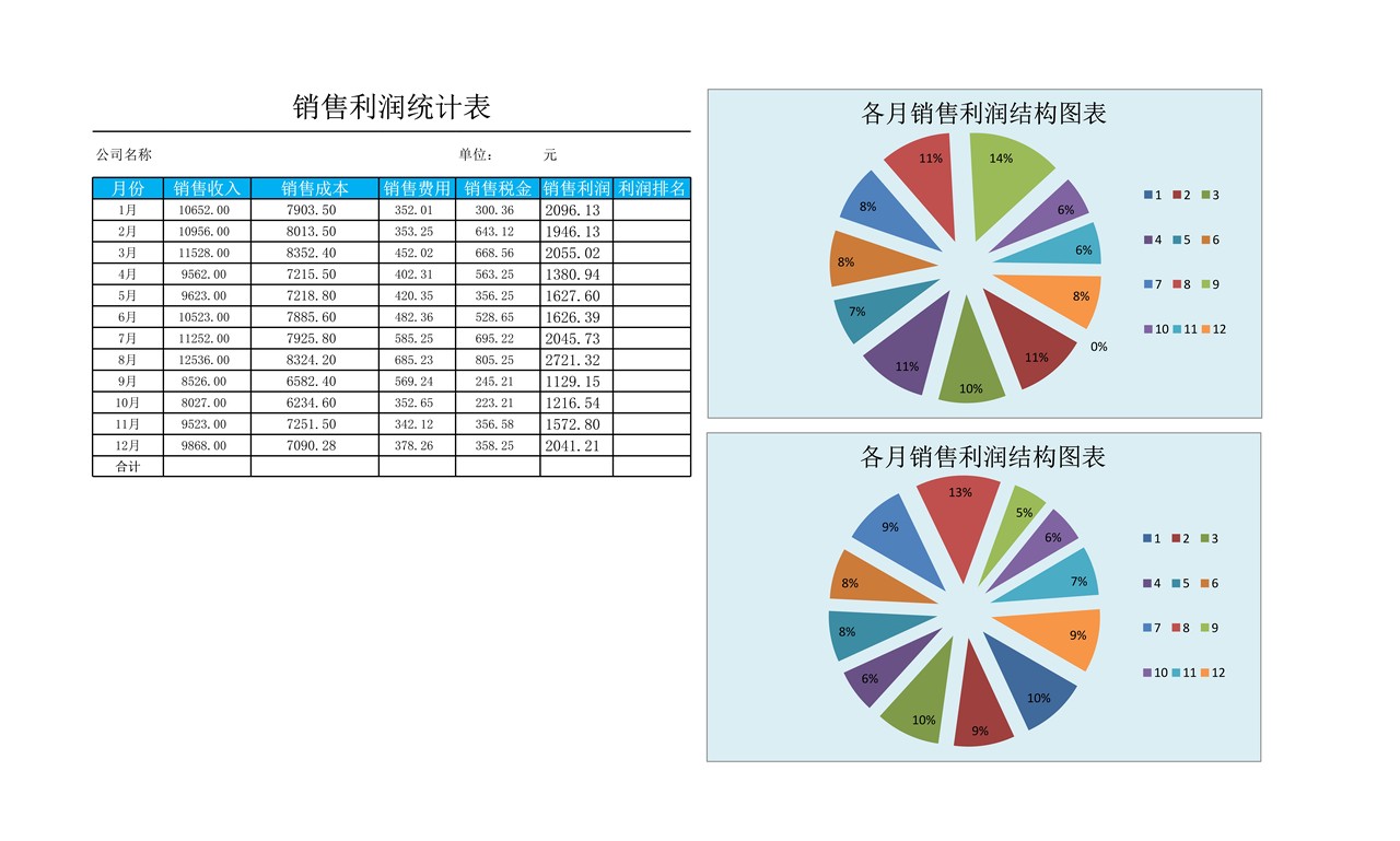 各月销售利润结构图表