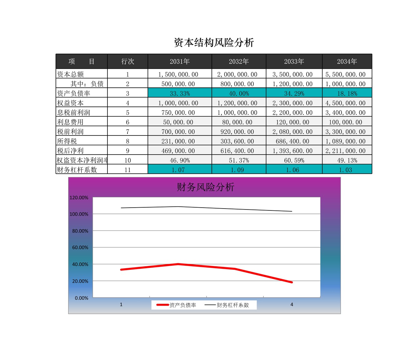 筹资风险分析