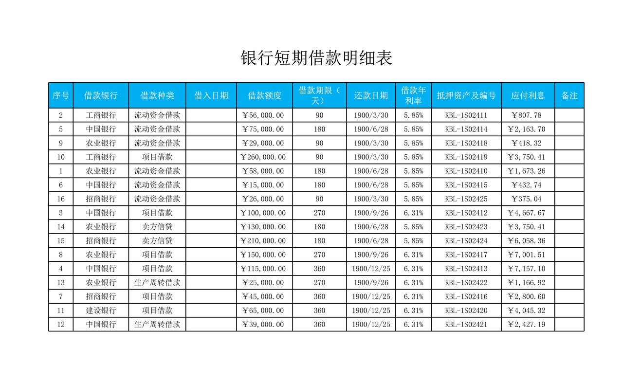 短期借款清查明细表