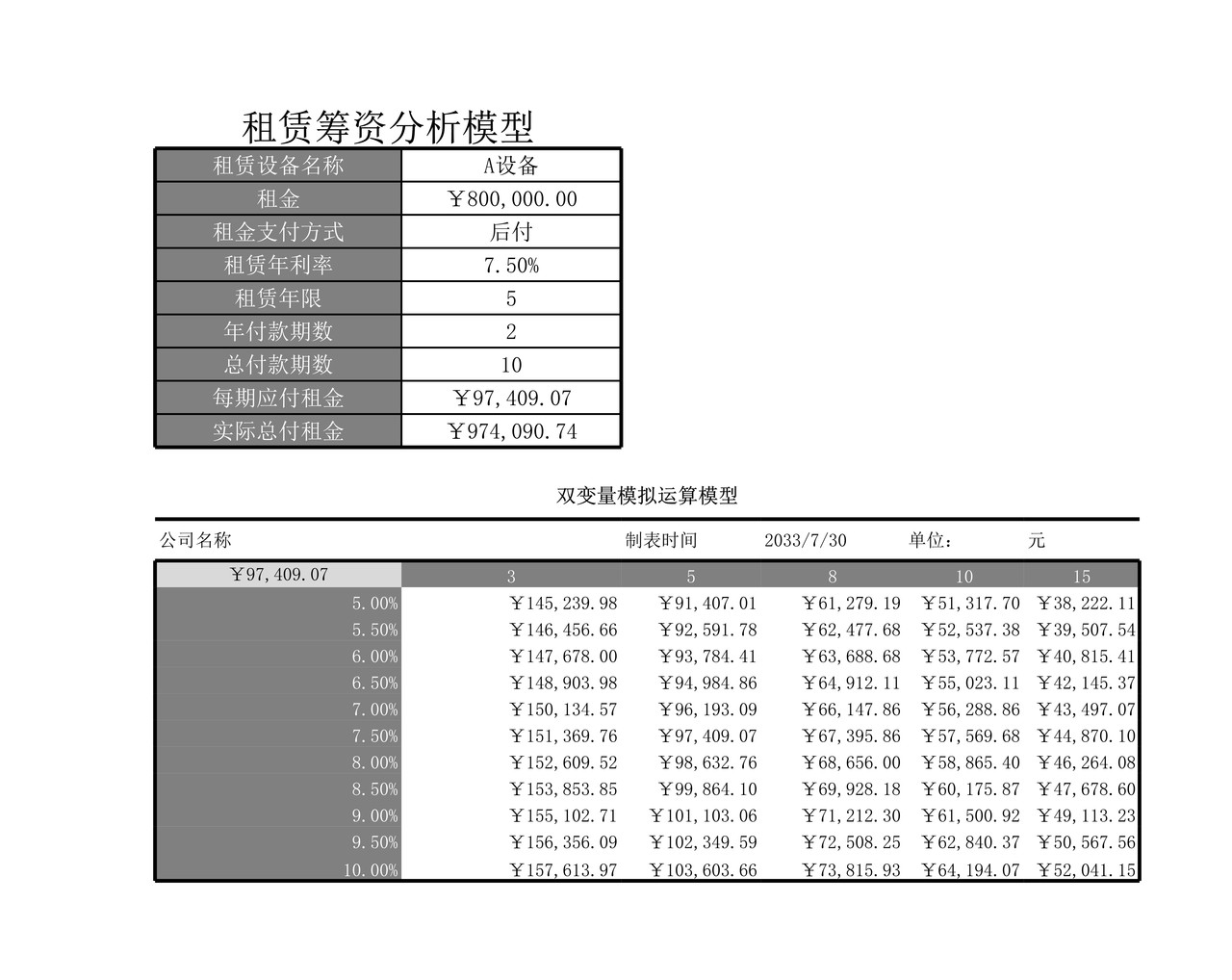 租赁筹资决策模型