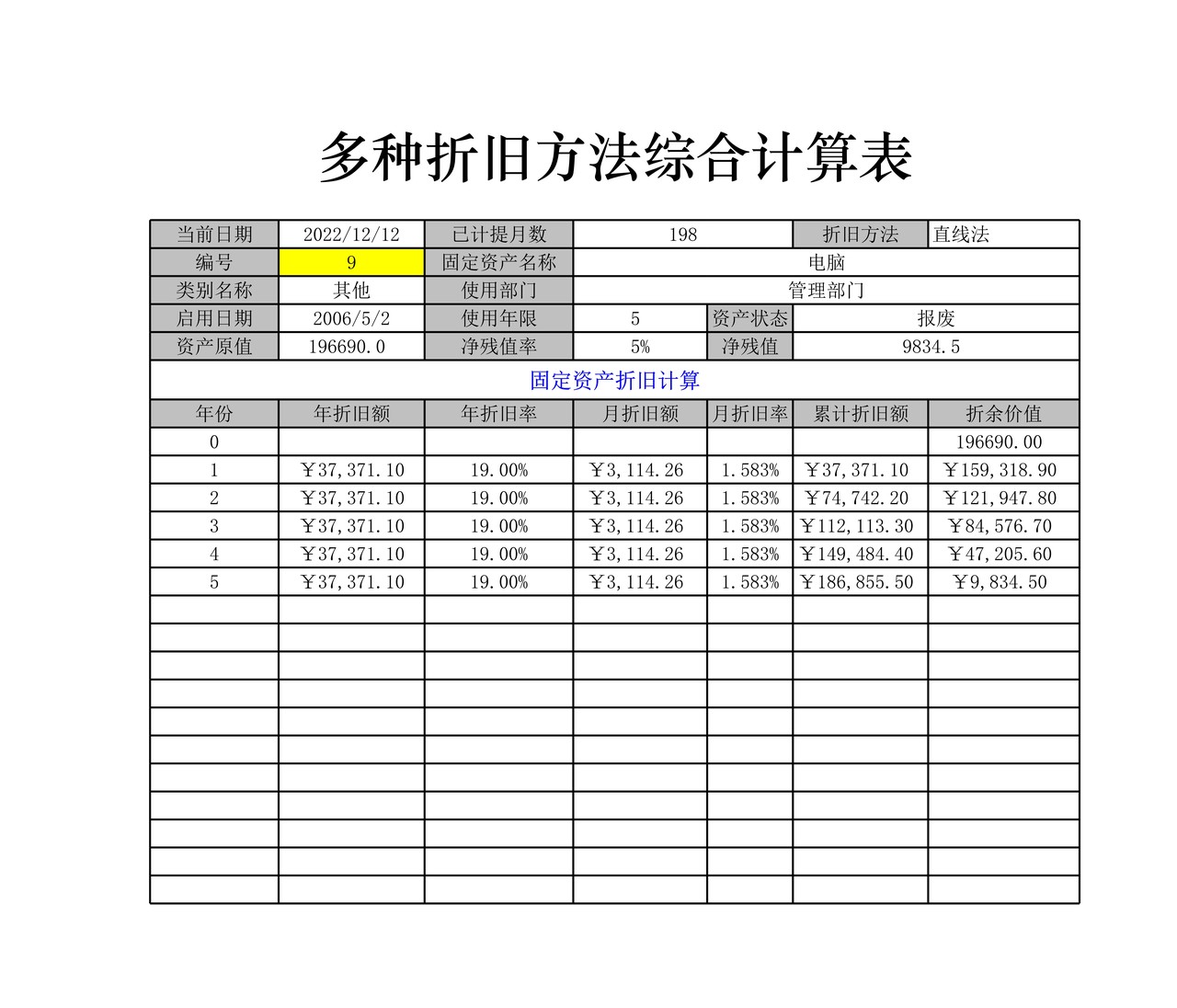 多种折旧方法综合计算表