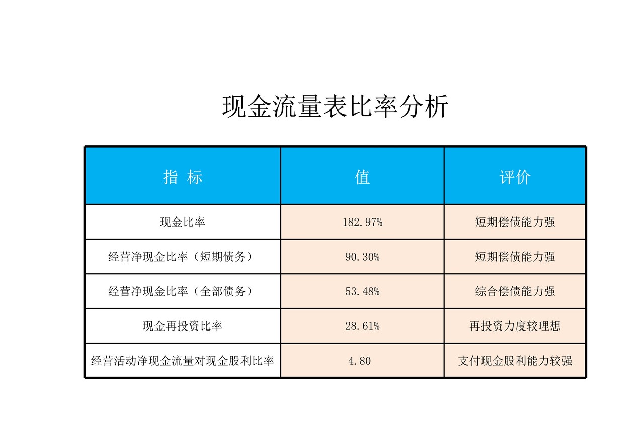 现金流量表比率分析