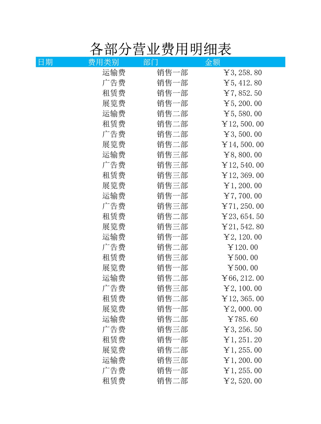各部门结构费用分析透视图表