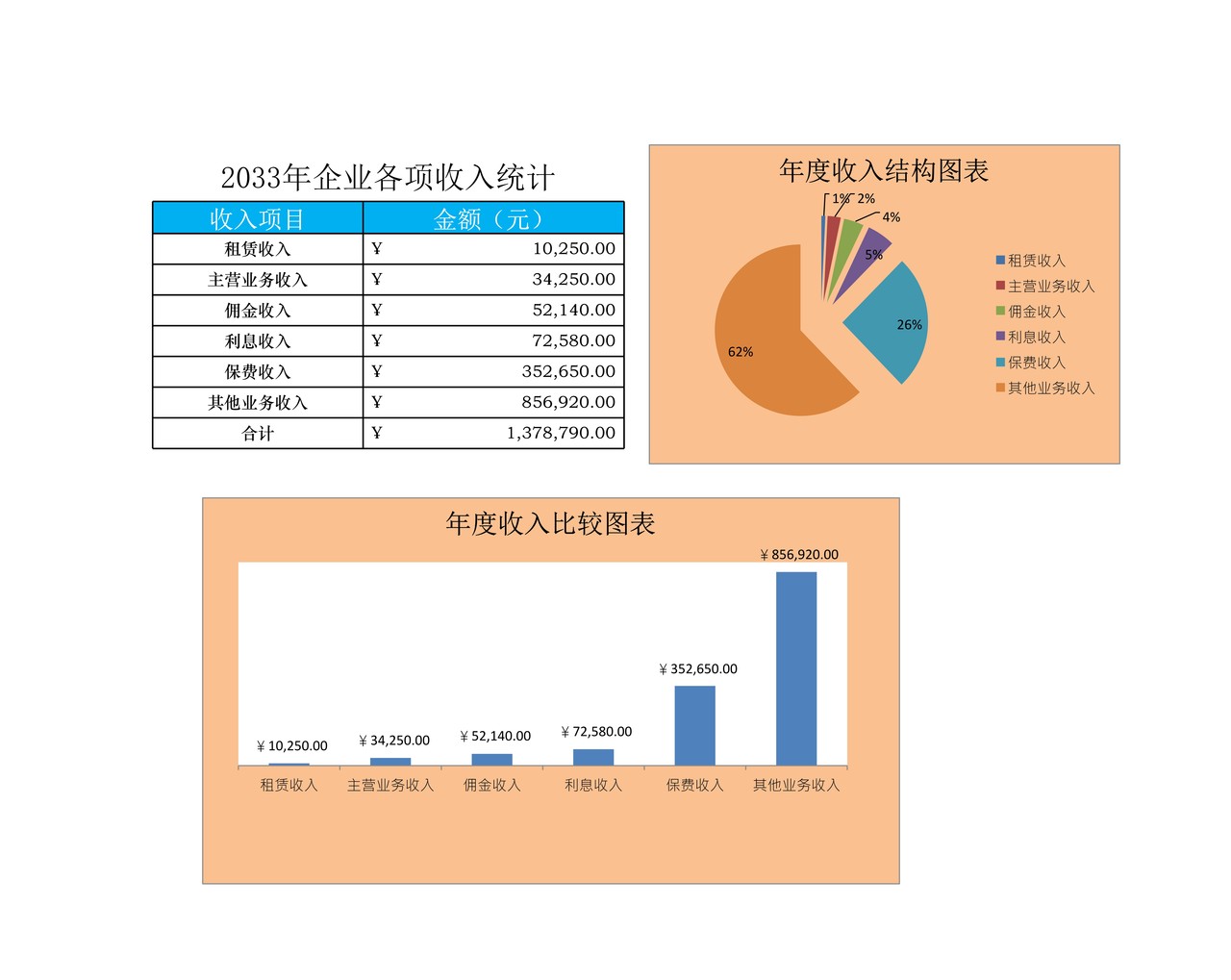 企业年收入比较表