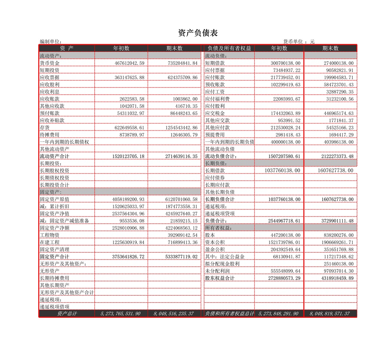 利润表比率分析