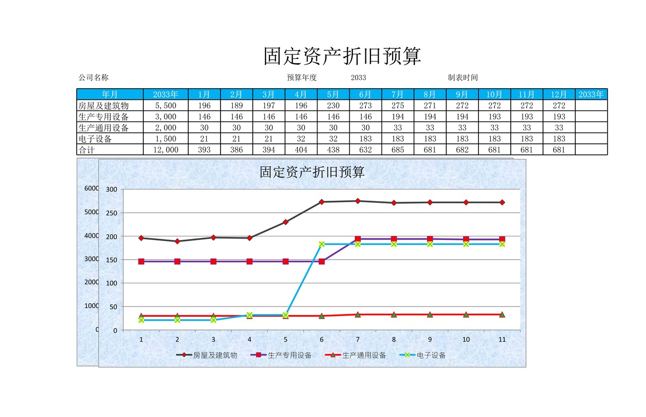 固定资产折旧预算表