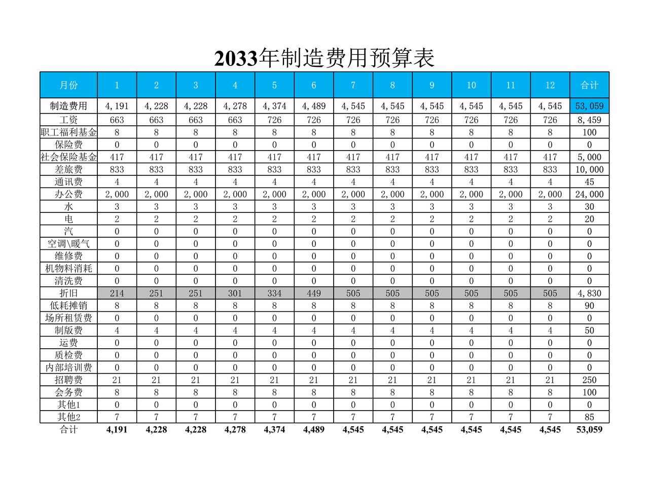 预算损益表