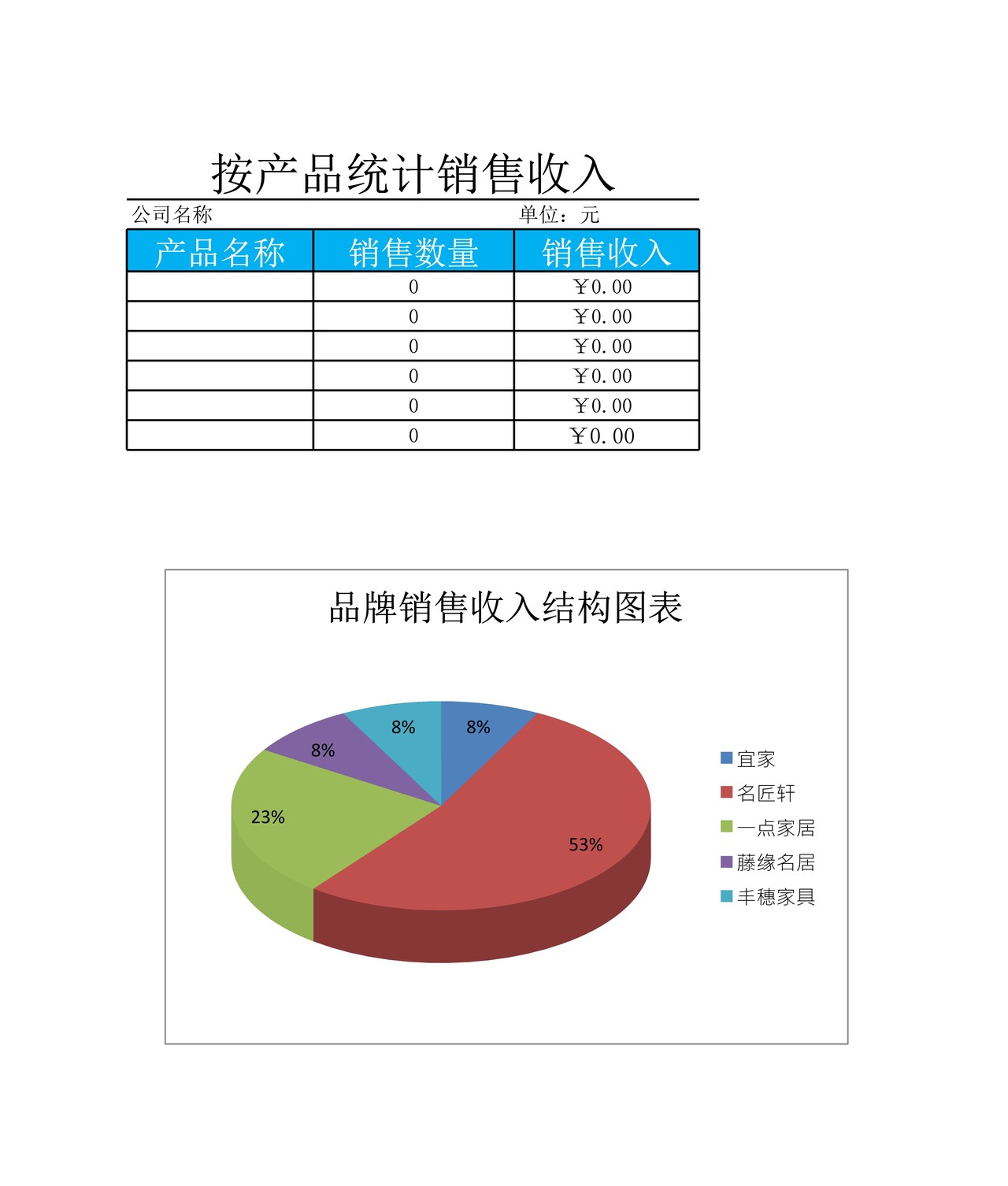按品牌统计分析销售收入
