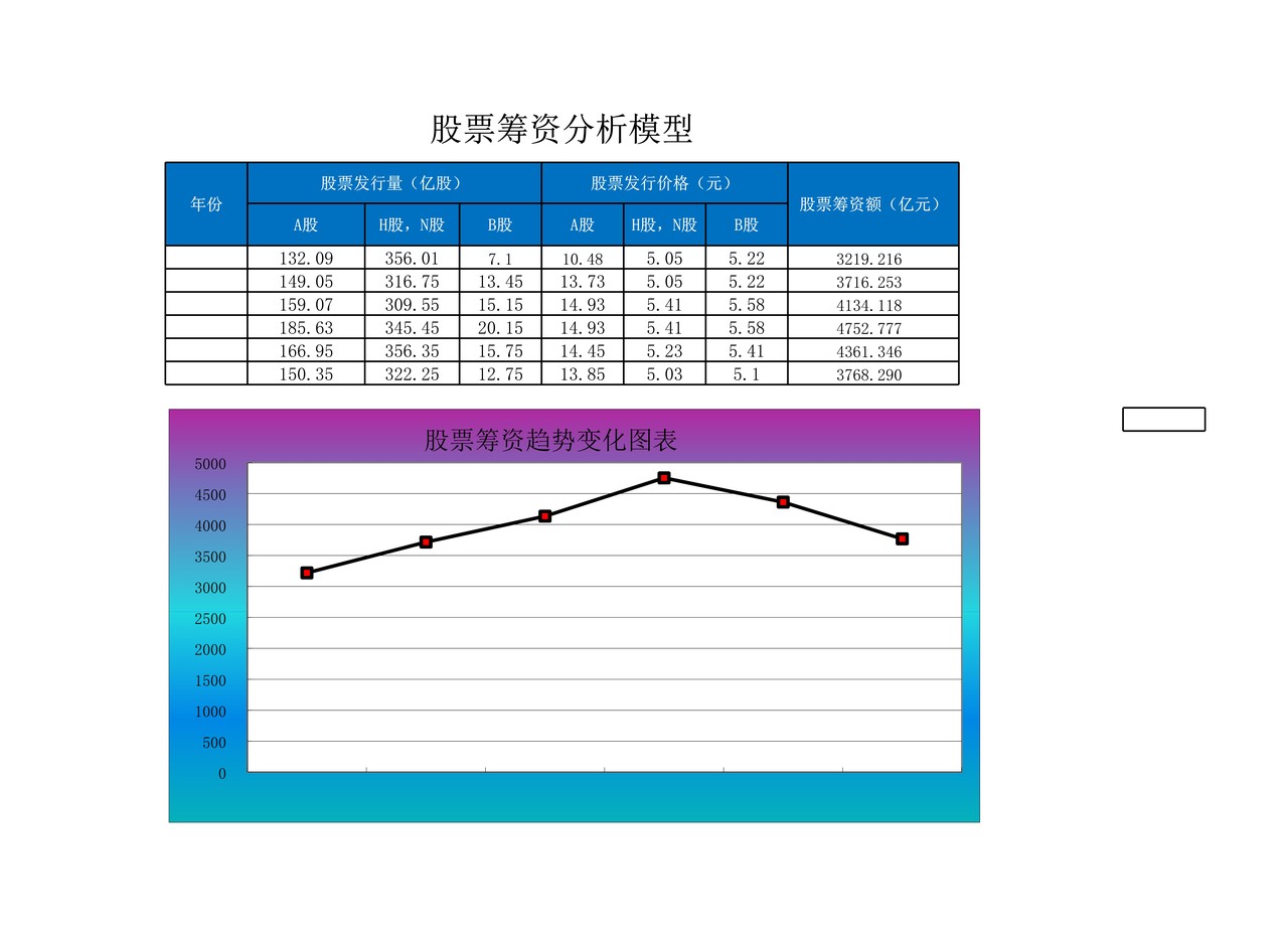 股票筹资分析模型