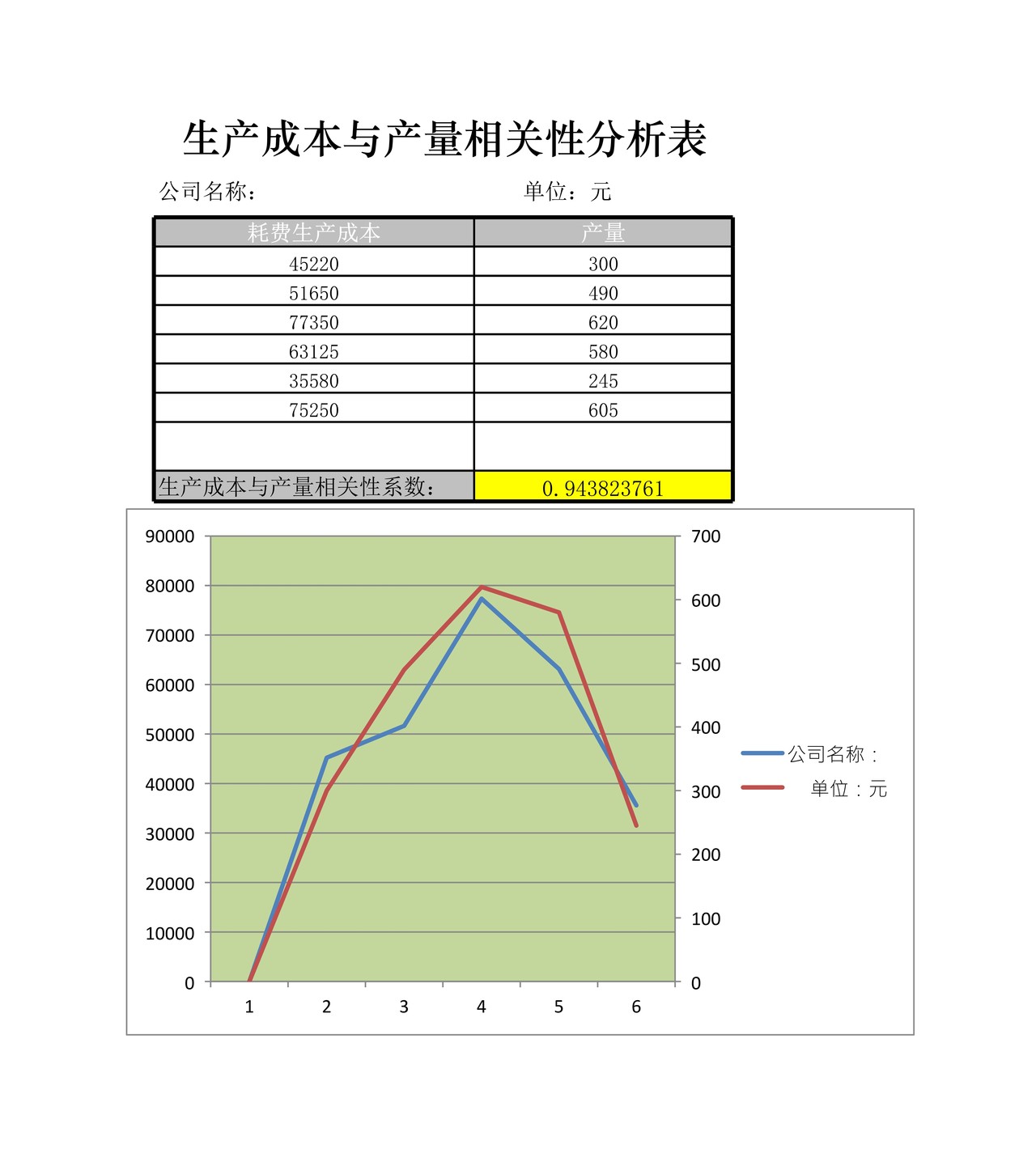 生产成本与产量相关性分析