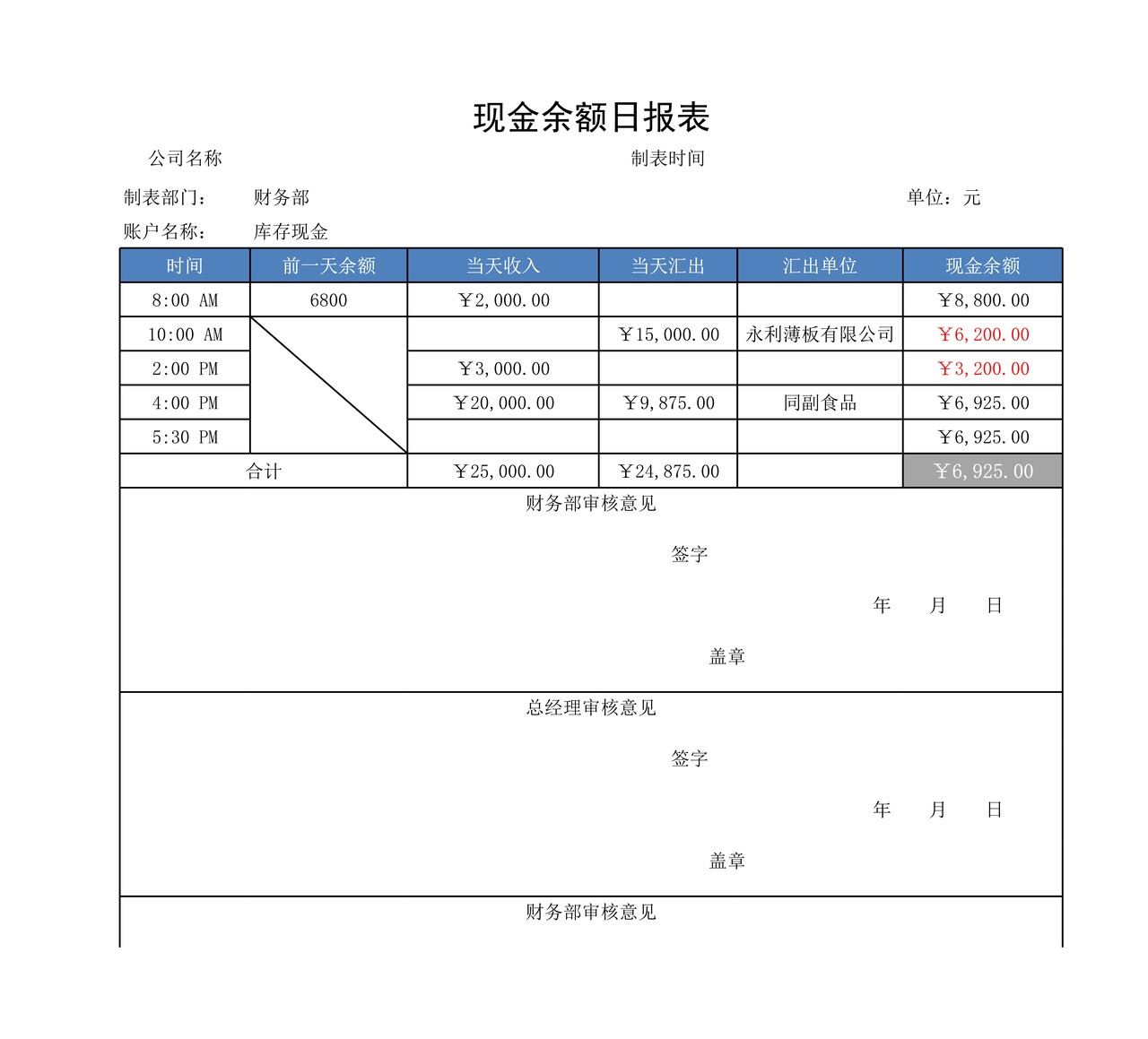 现金余额日报表