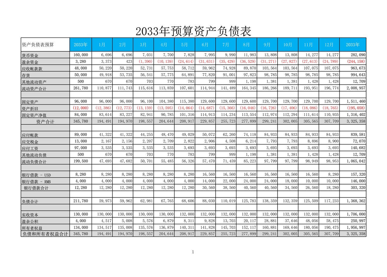 预算资产负债表