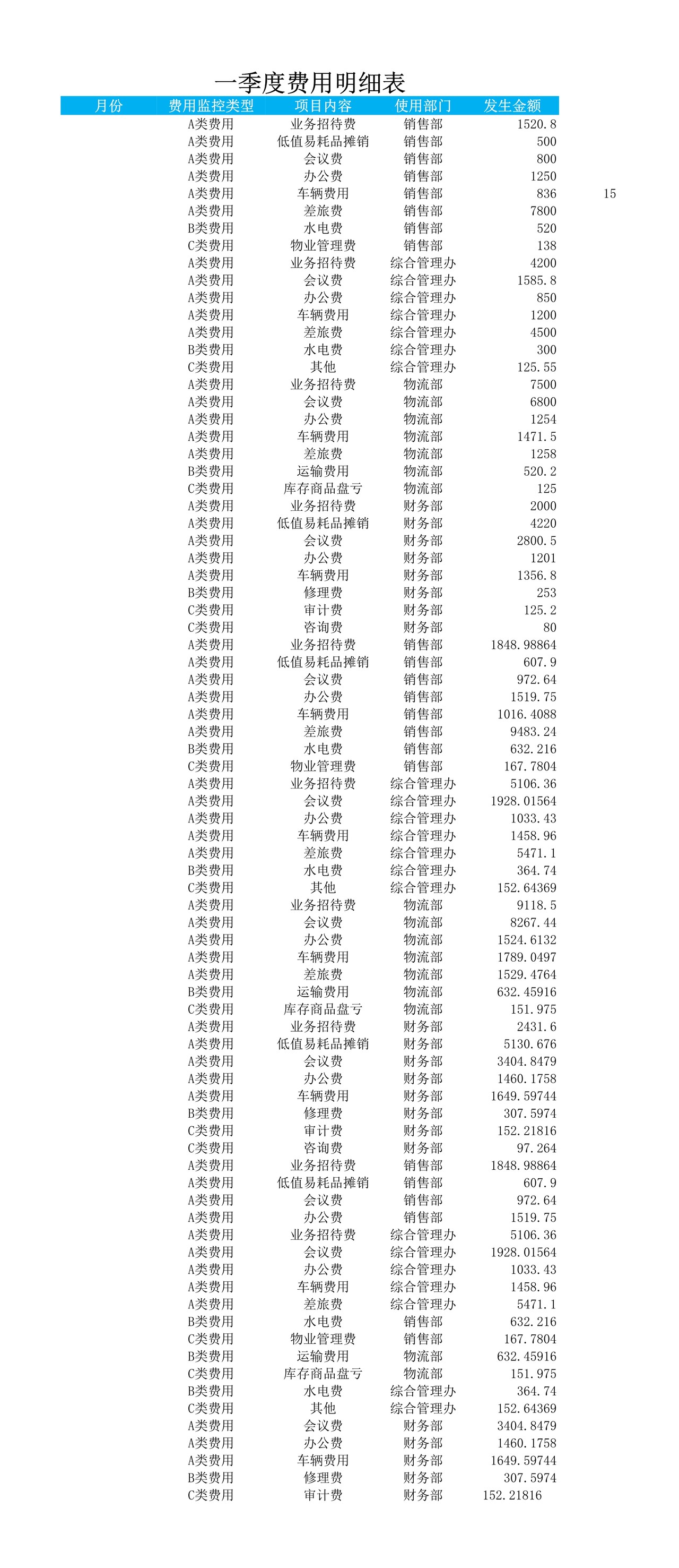 费用责任主体ABC分析表