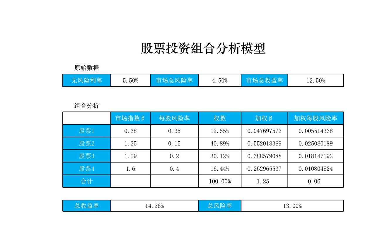 股票投资组合分析模型