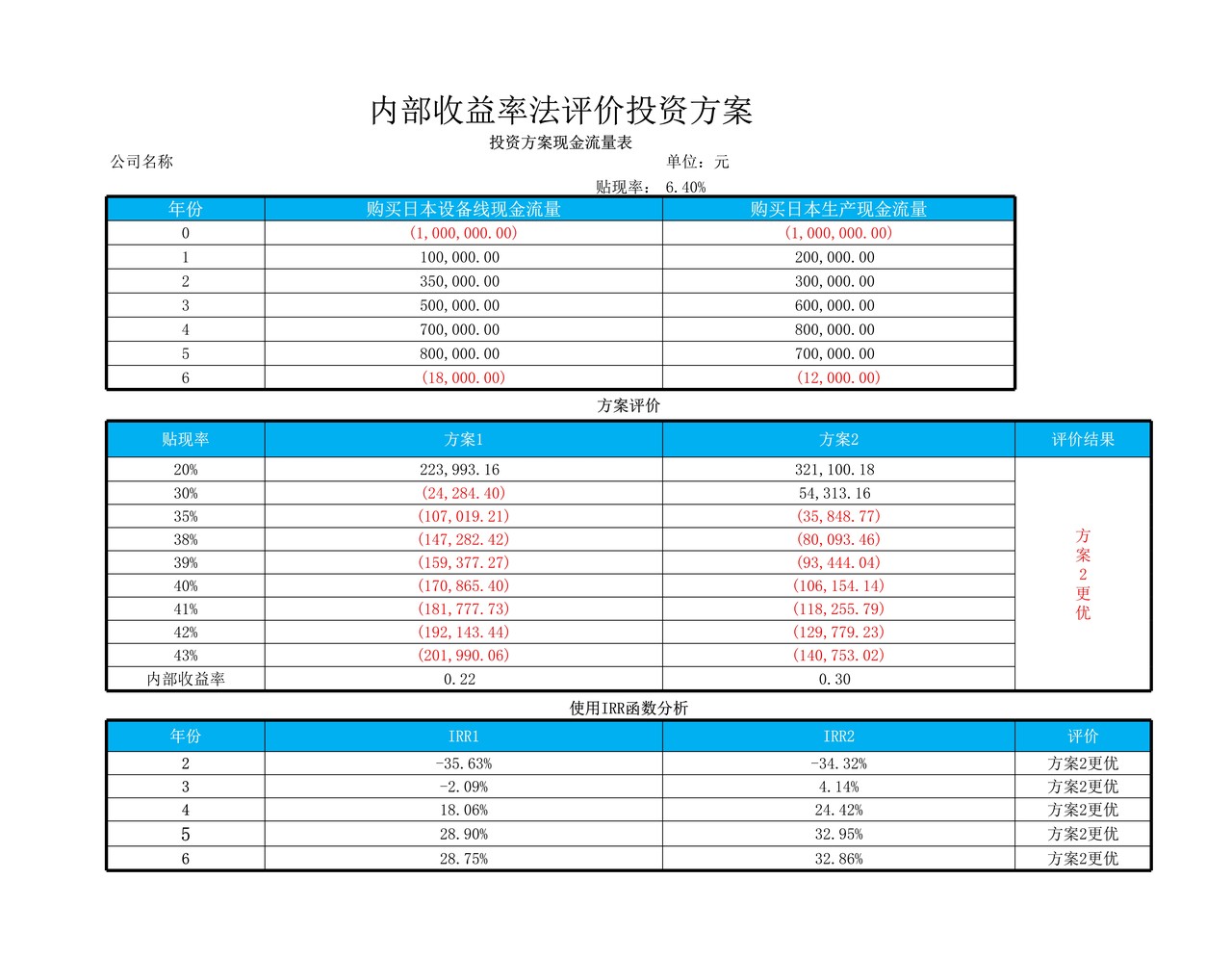 内部收益法投资评价模型x