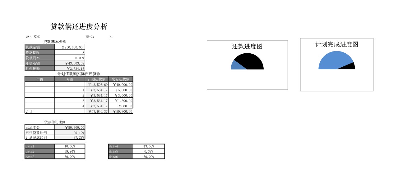 贷款偿还进度分析