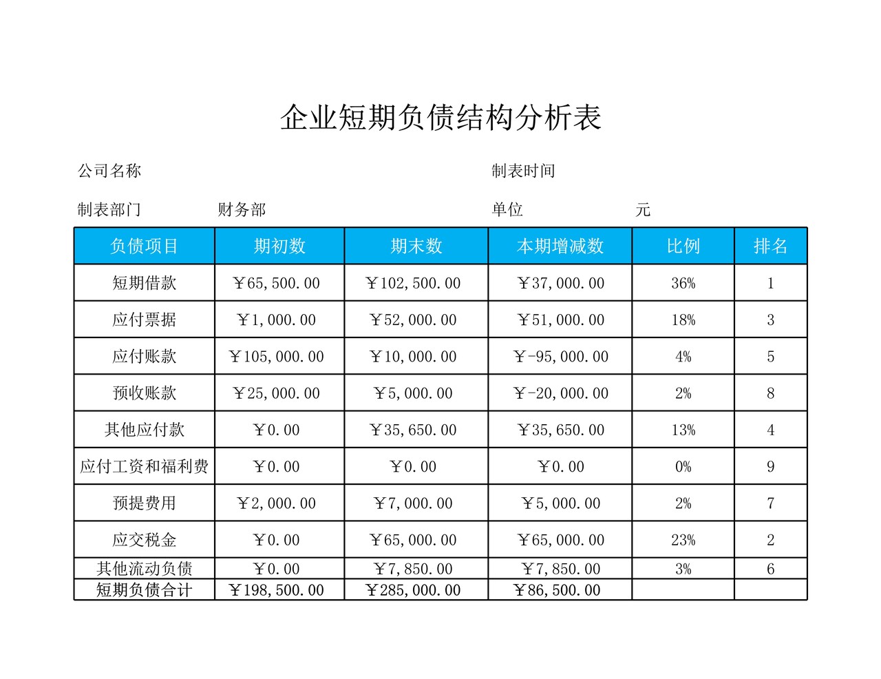 企业短期负债结构分析表