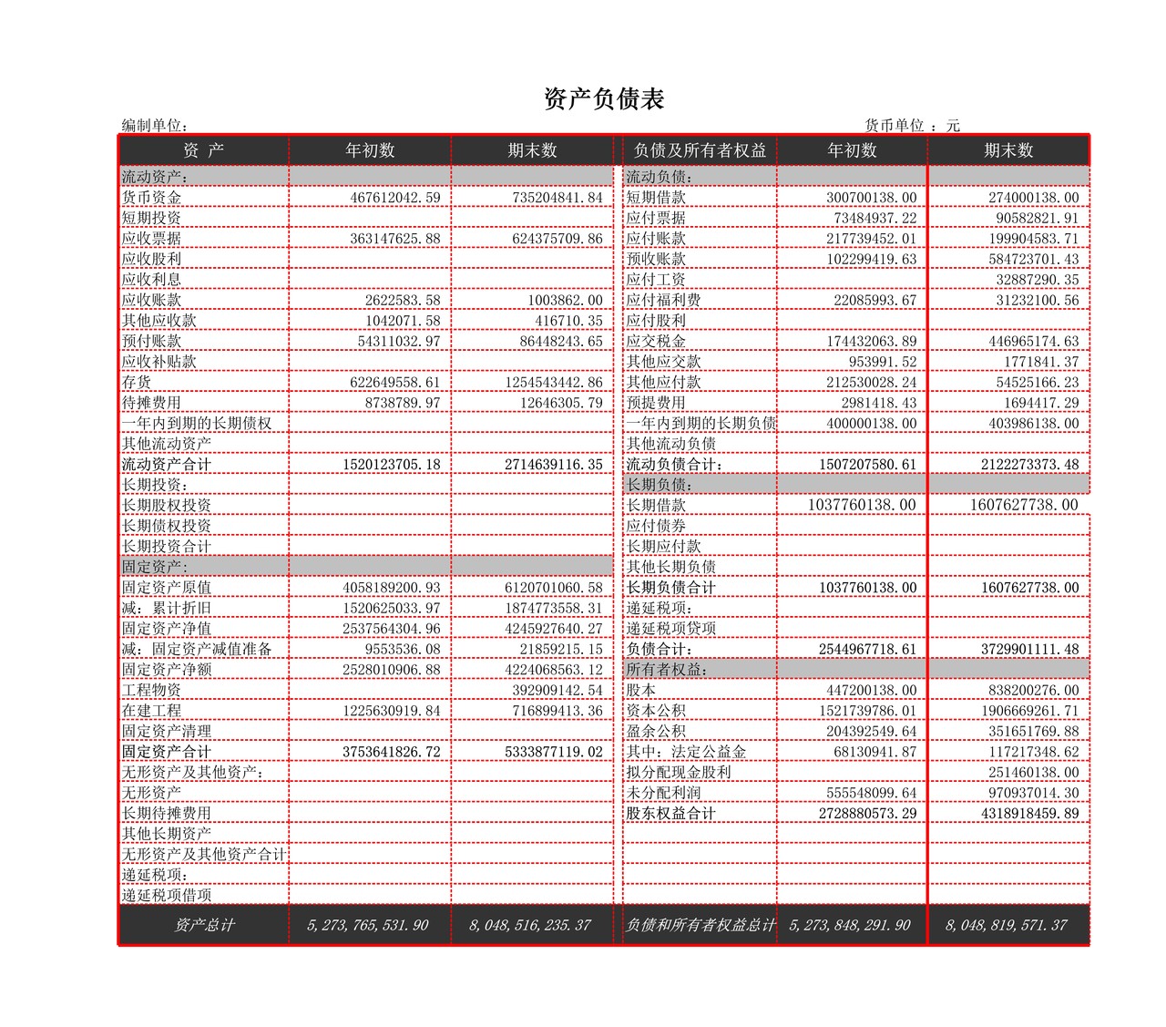 现金流量表比率分析