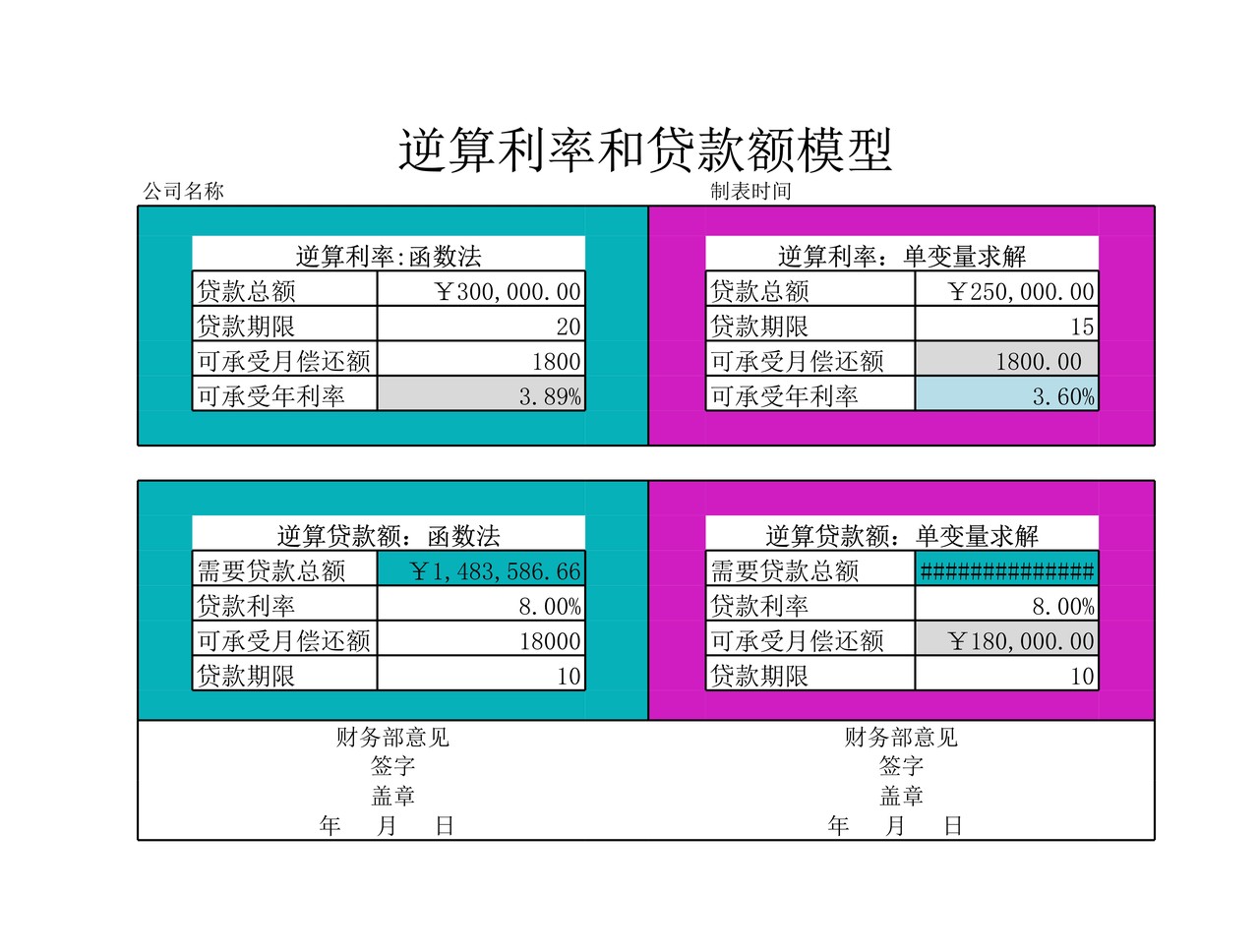 逆算利率和贷款额模型