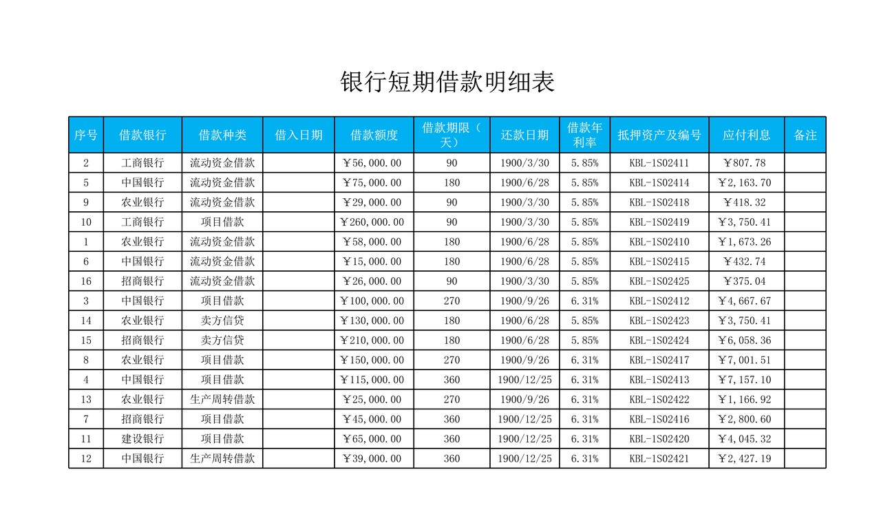 短期借款分类统计表