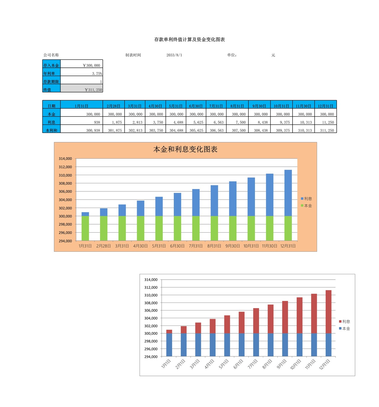 存款单利终值计算与分析