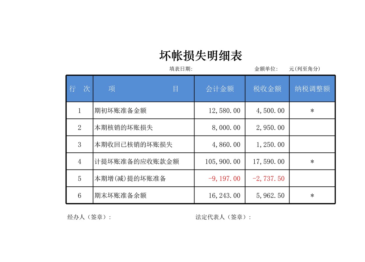 坏账损失明细表