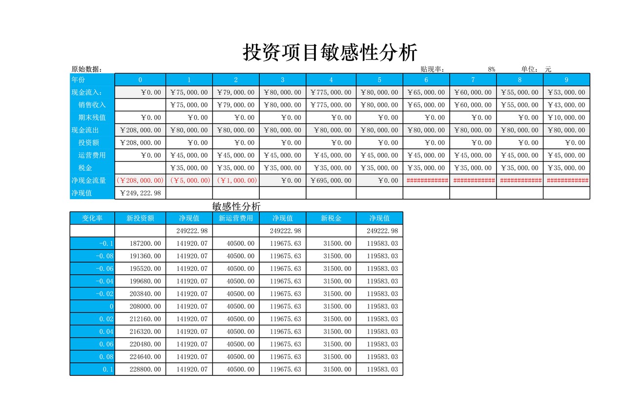 投资项目敏感性分析