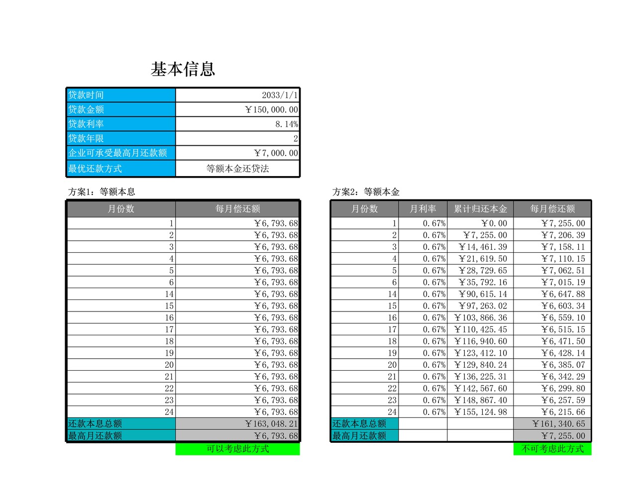 最佳还款方案决策模型