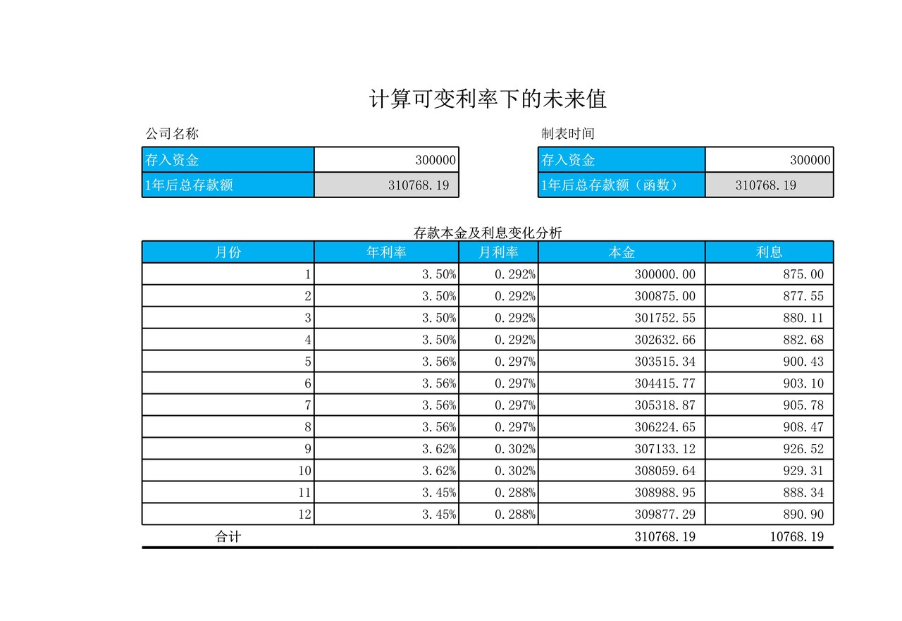 计算可变利率下的未来值
