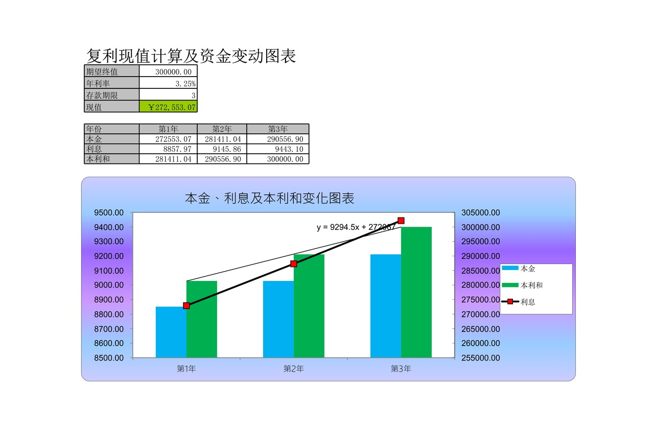 复利现值的计算与资金变化