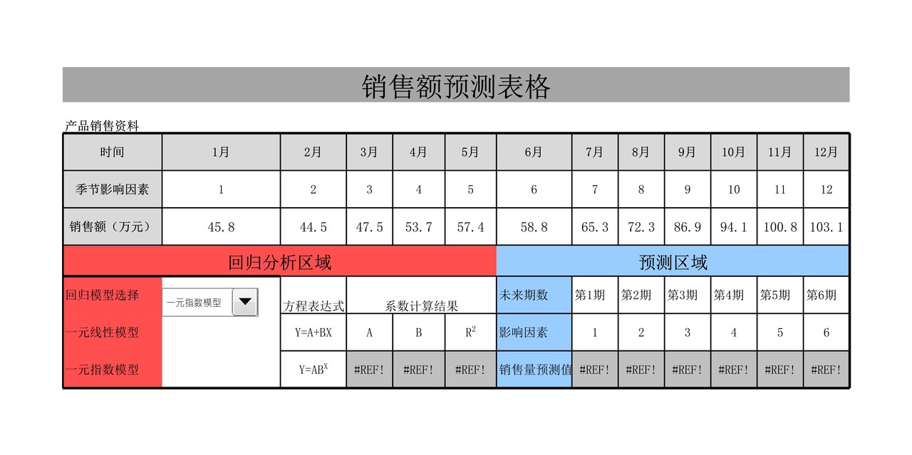 销售额预测表