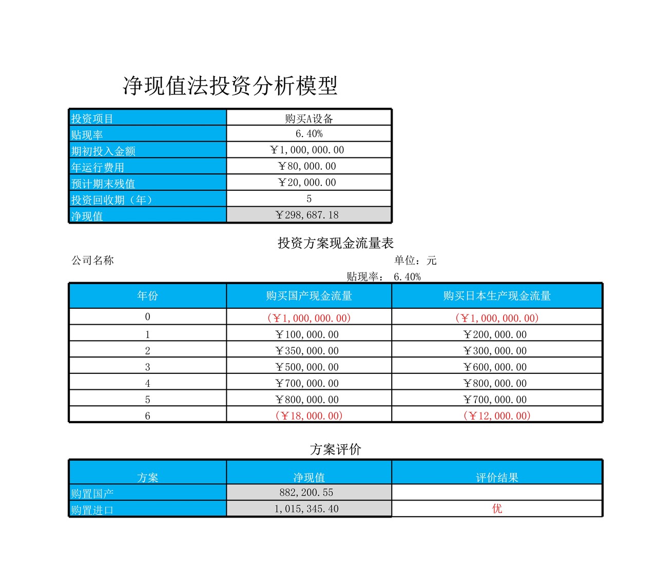净现值法投资模型
