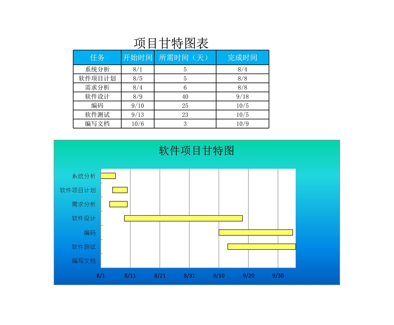 项目甘特图表x