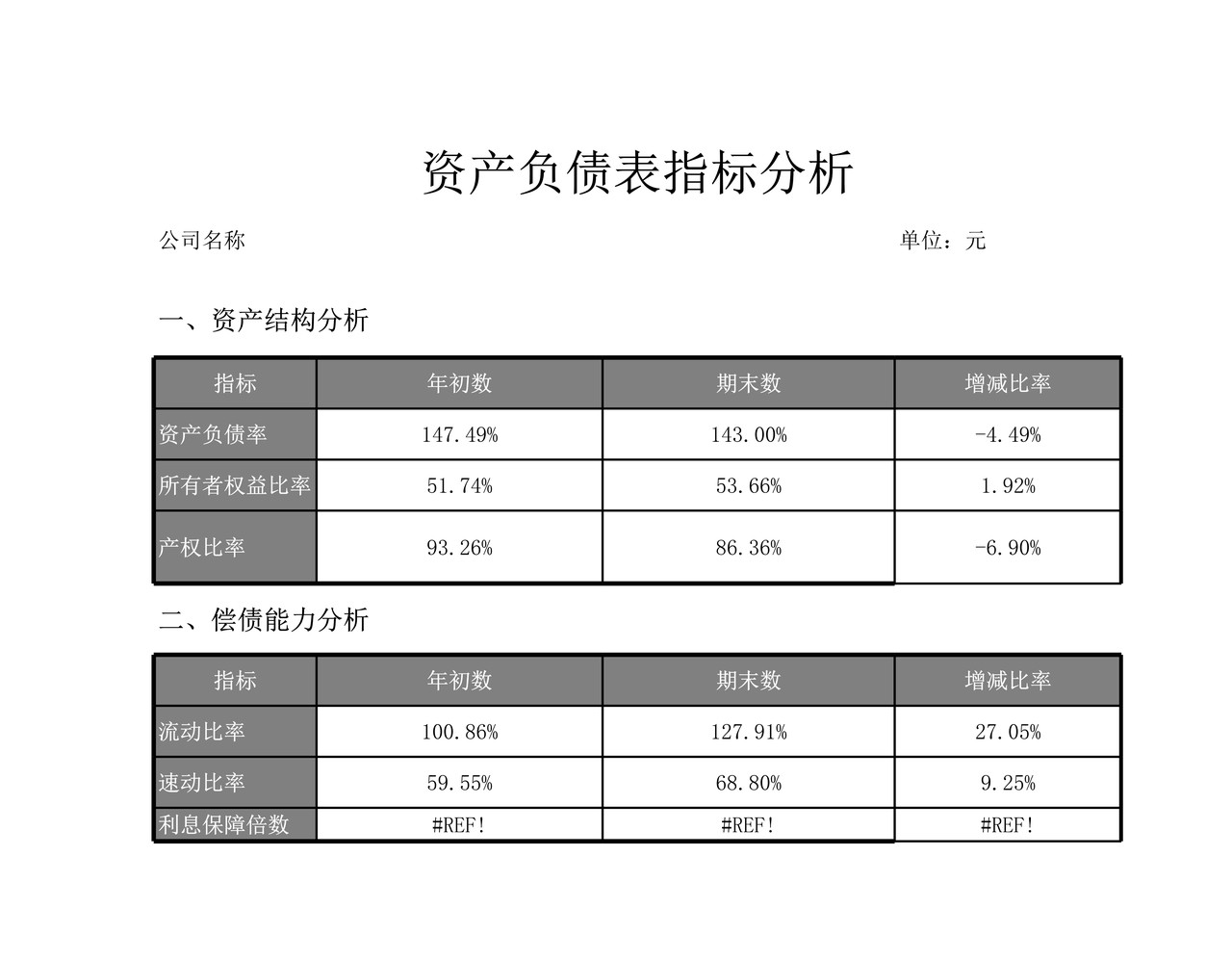 资产负债指标分析