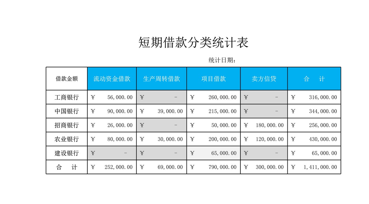 短期借款分类统计表