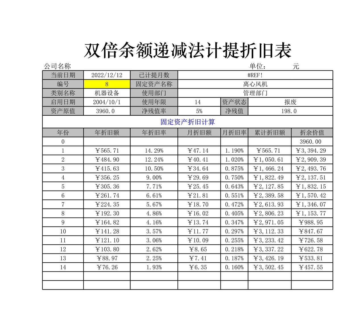 双倍余额法计提折旧表