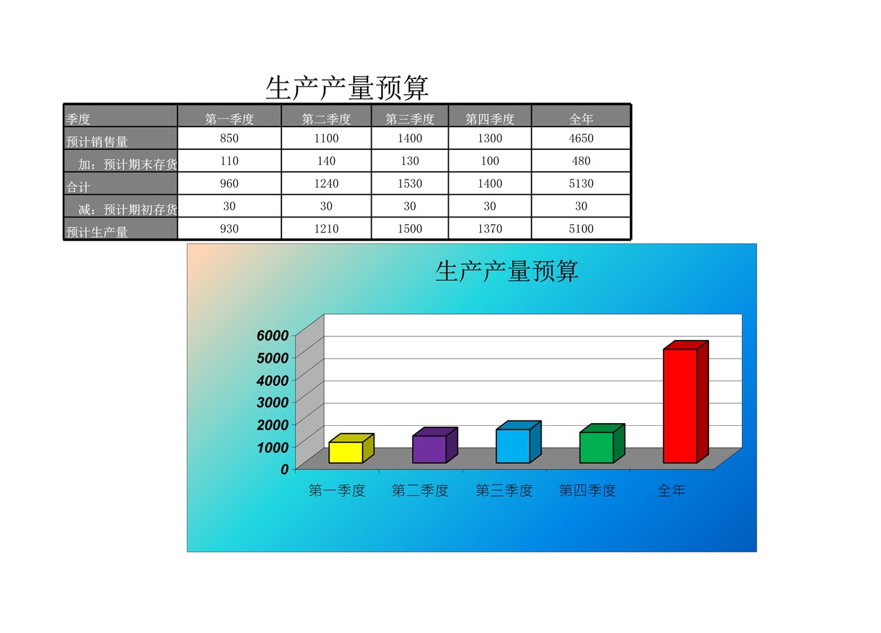 制造费用预算表