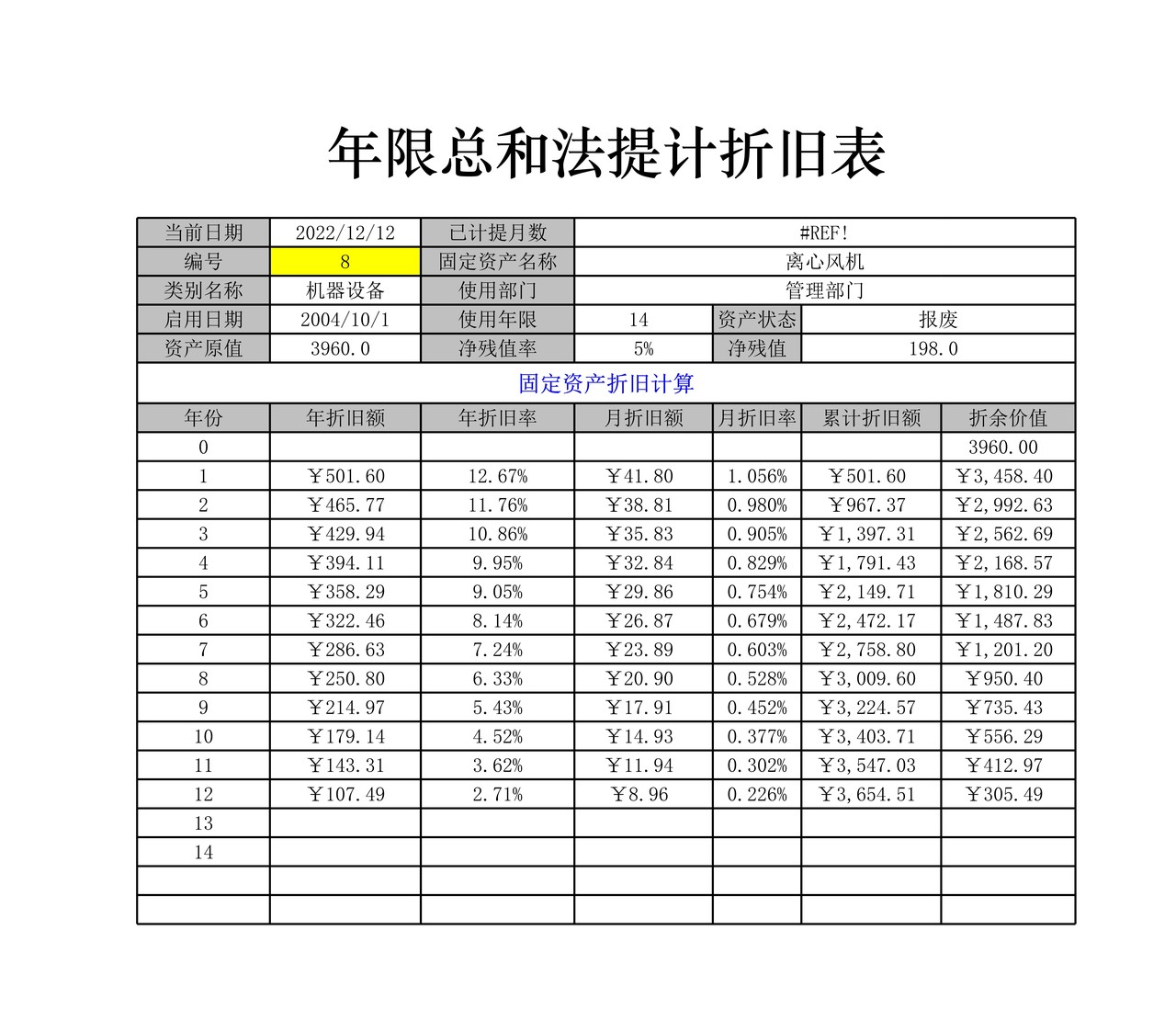 年限总和法计提折旧表