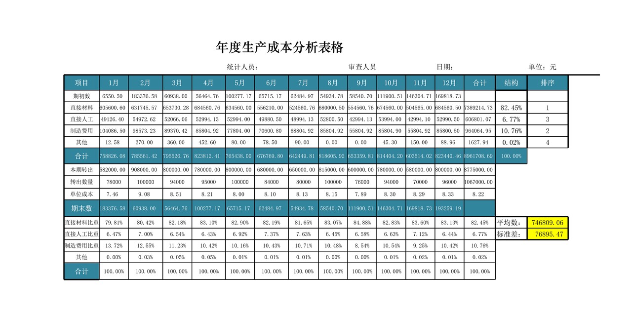 生产成本结构分析图