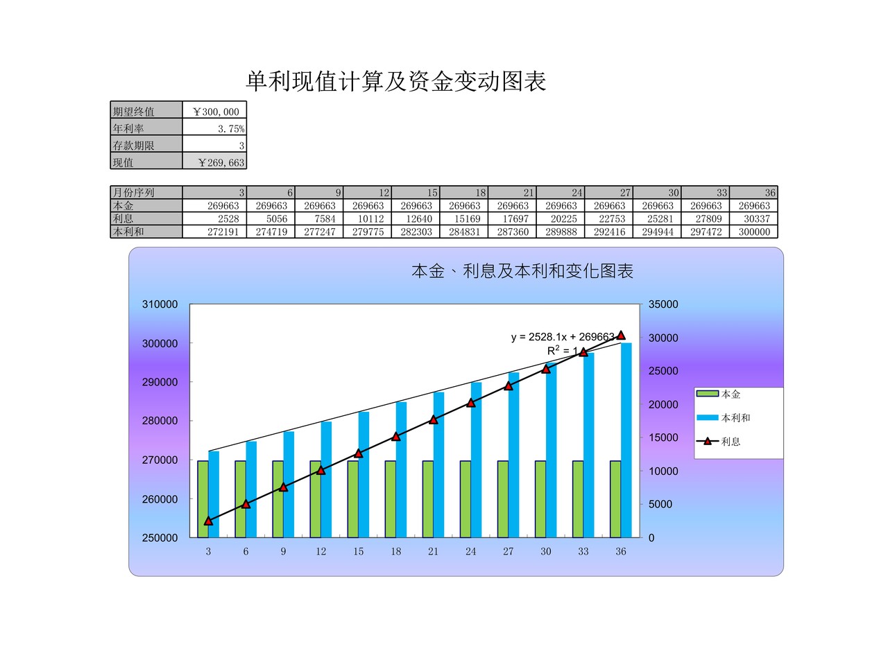 单利现值的计算与资金变化