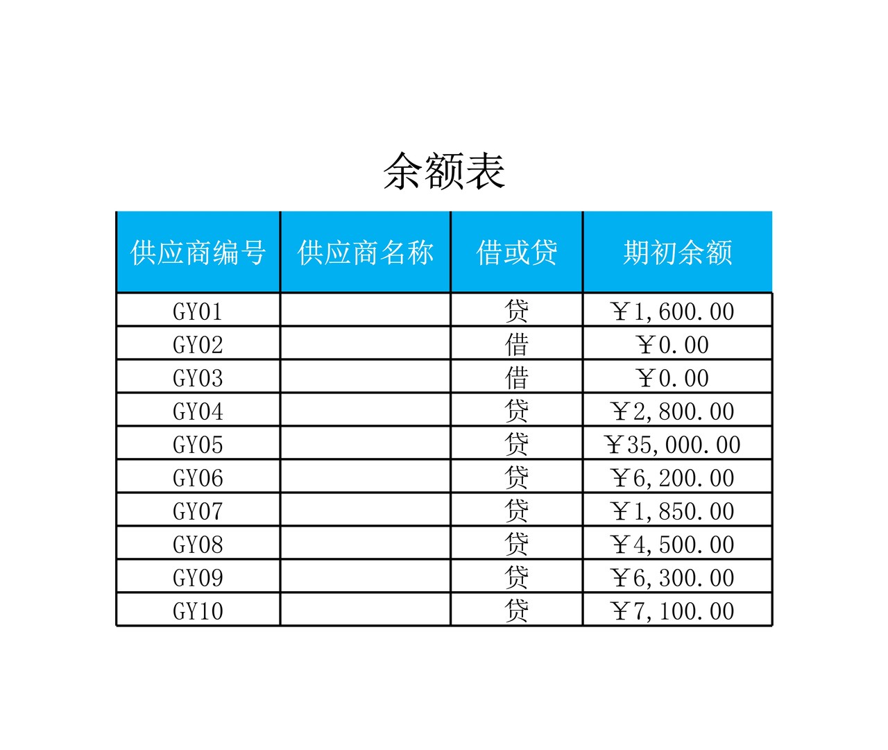 应付账款月报表