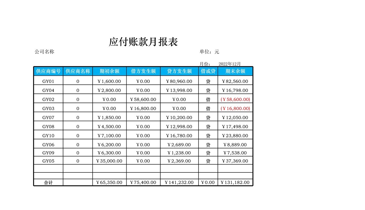 应付账款月报表