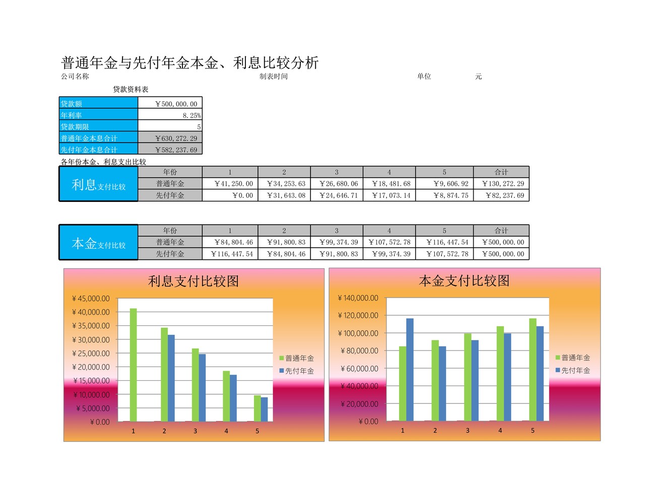 普通年金与先付年金比较分析