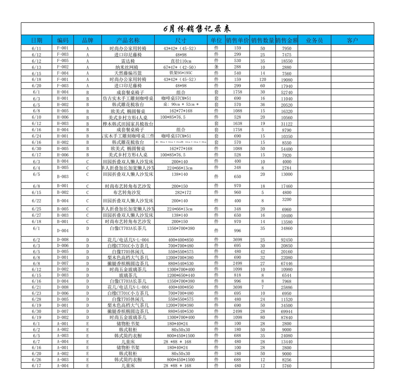 销售收入变动趋势分析