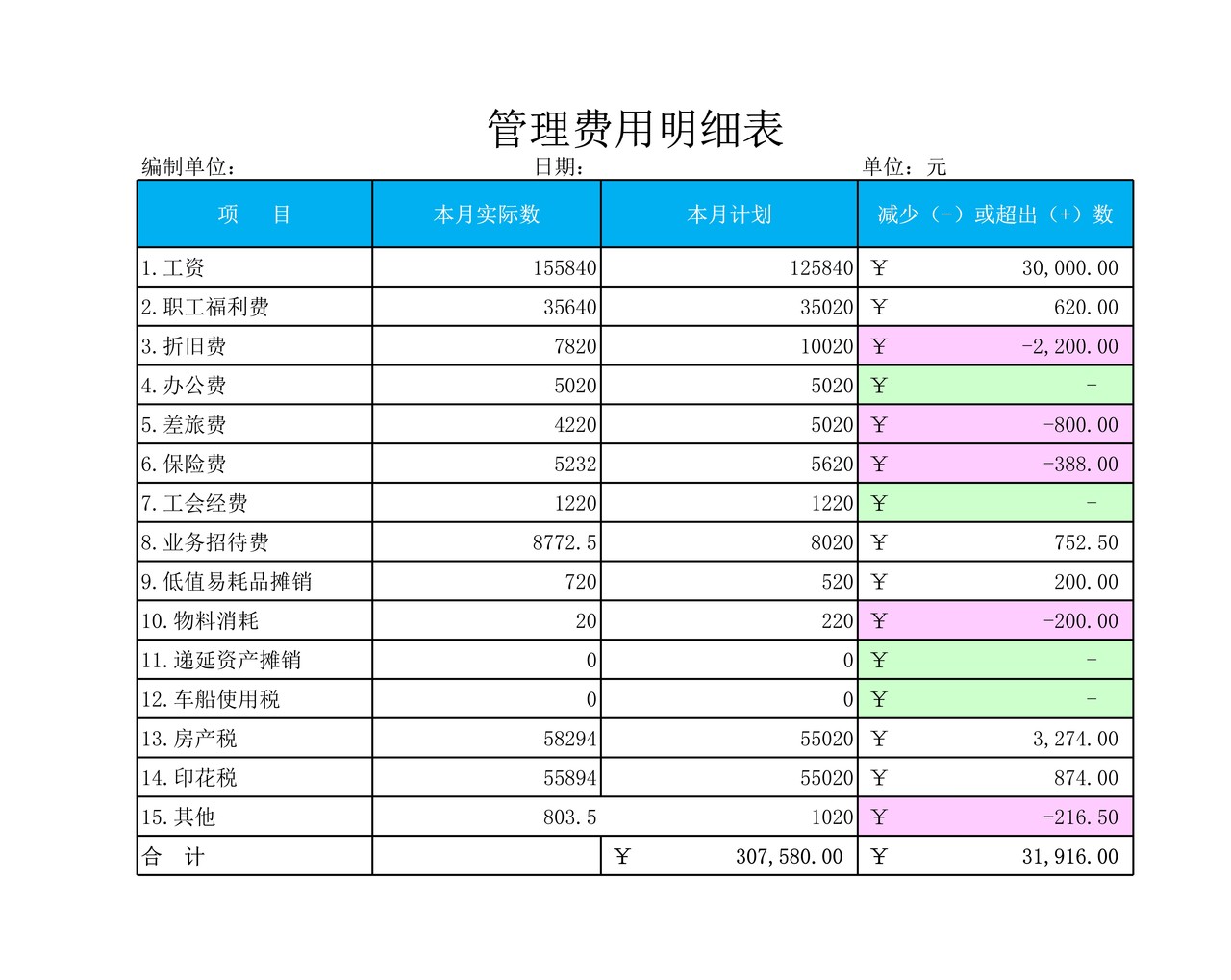 管理费用明细表